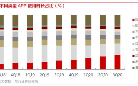 小步快跑，微信视频号不是短视频：微信视频号系列之一