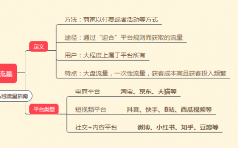 2021年私域流量矩阵设计大盘点