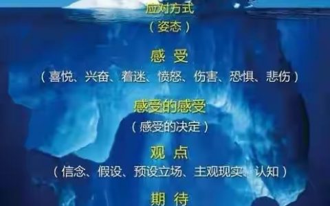 互联网赚钱之: 如何做好赚钱计划（5）