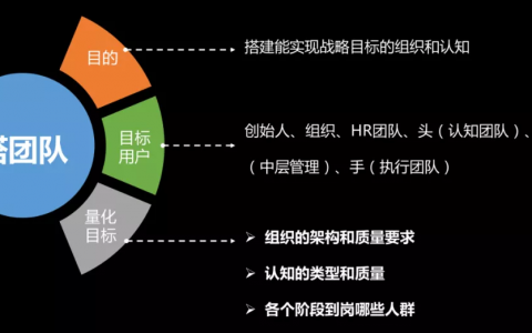 从用户洞察角度，拆解创业公司如何搭团队