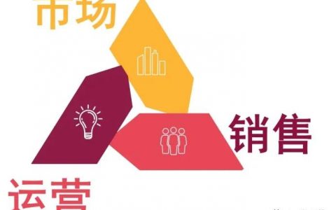 了解什么是运营以及运营人能力成长路径