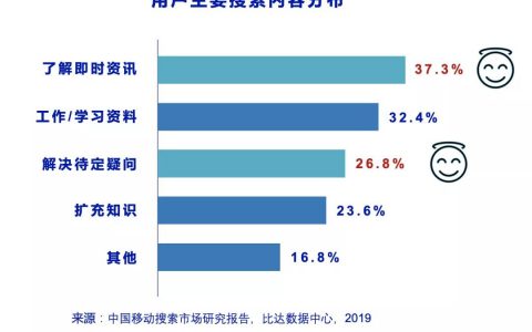 信息流还是搜索？头条这盘棋你看懂了吗？