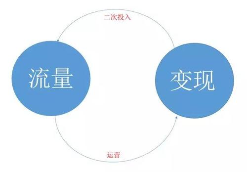 互联网赚钱之:如何获取大量精准客户（3）-80D