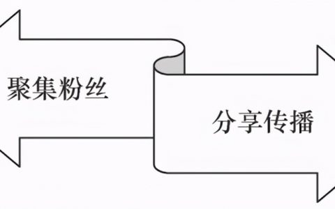 如何理解新媒体运营