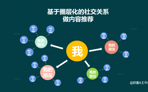 “精细化内容+KOC+电商”或成为品牌变现主流