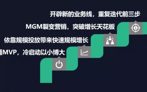 超级转化率如何引爆业绩增长