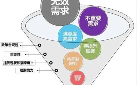 精准客户才是我们追求的，永远要做精准流量