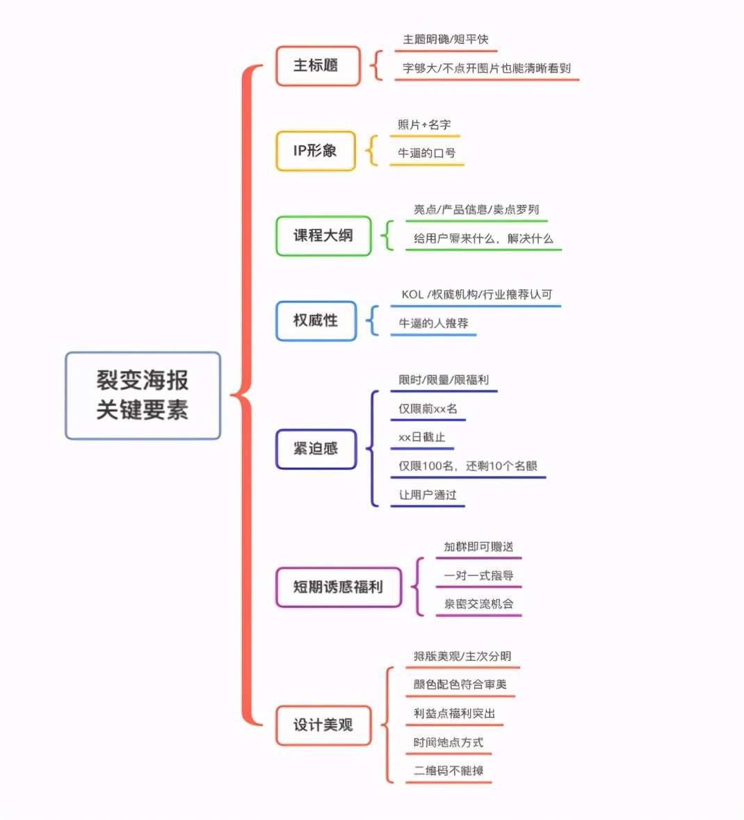 最简单暴力的裂变引流增粉方法，你都学到了吗？