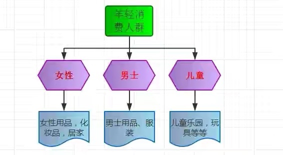 怎么快速找到一个适合自己的创业项目
