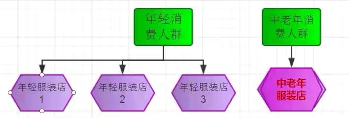 怎么快速找到一个适合自己的创业项目