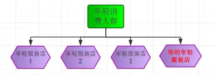 怎么快速找到一个适合自己的创业项目